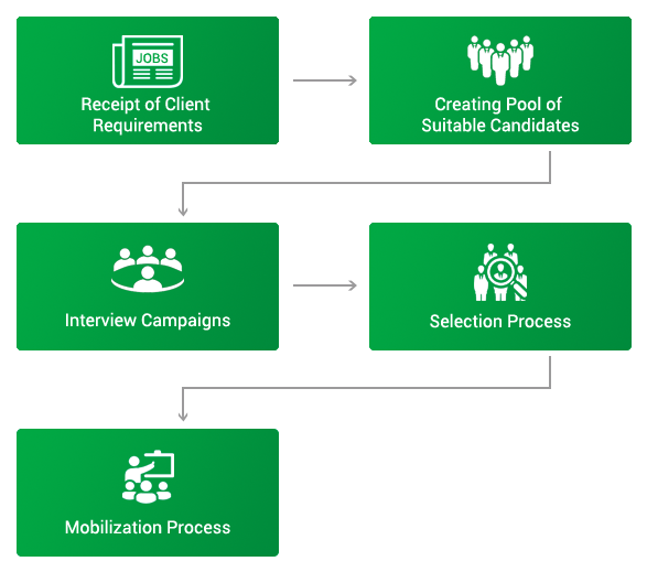 Process Flowchart